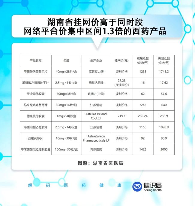 “奥司他韦贵9倍”事件发酵，一批药品网络价低于医院价被挖出