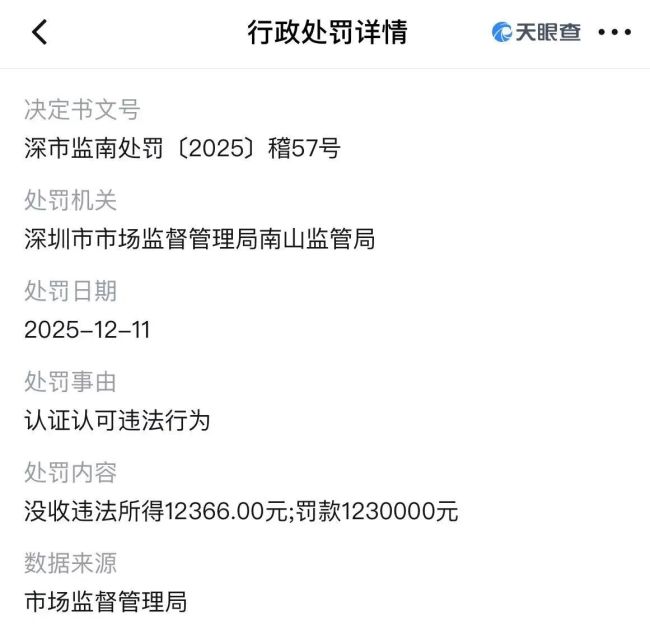 罗马仕被罚没超124万,因违反强制认证规定、虚假宣传