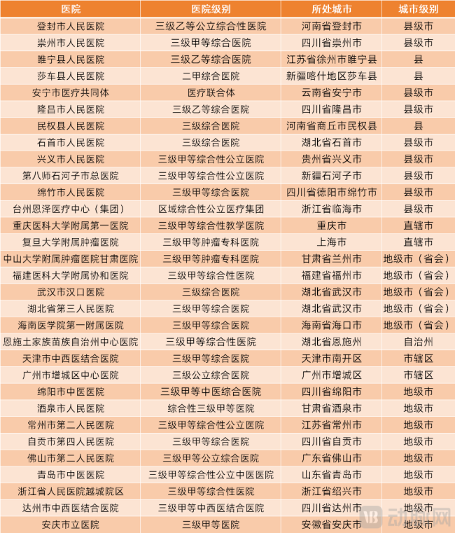 联影医疗直线加速器2025年中标情况,不完全统计
