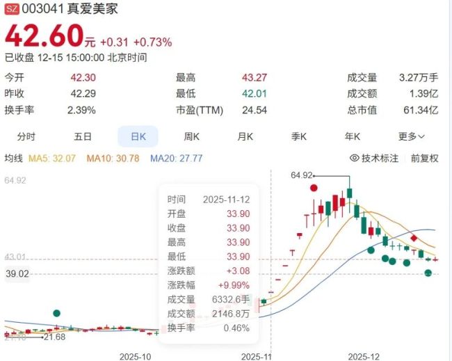 图源:百度股市通截图