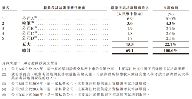 粉笔牵手华图,考公赛道“合纵连横”