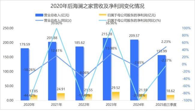 二代接班五年 海澜之家依然“老登”