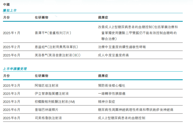 4.5亿!石药新公司来了
