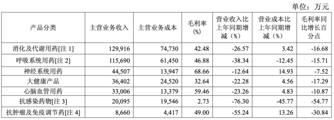 国药系,又卖一家公司