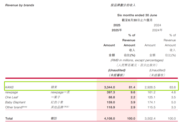 央视掐住了韩束的“红蛮腰”