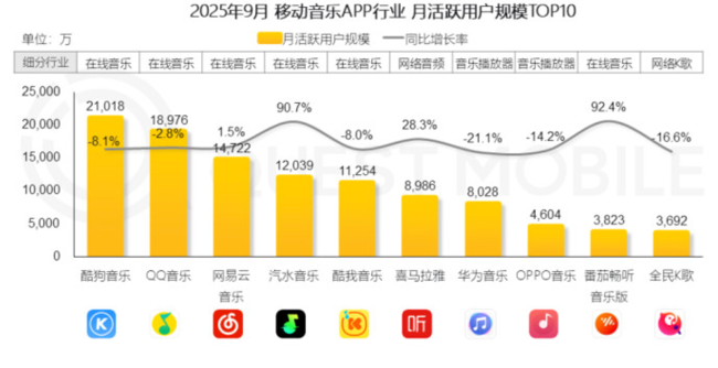 听了2000遍没上榜？网易云音乐年度报告被指不懂用户，官方回应：整体逻辑准确