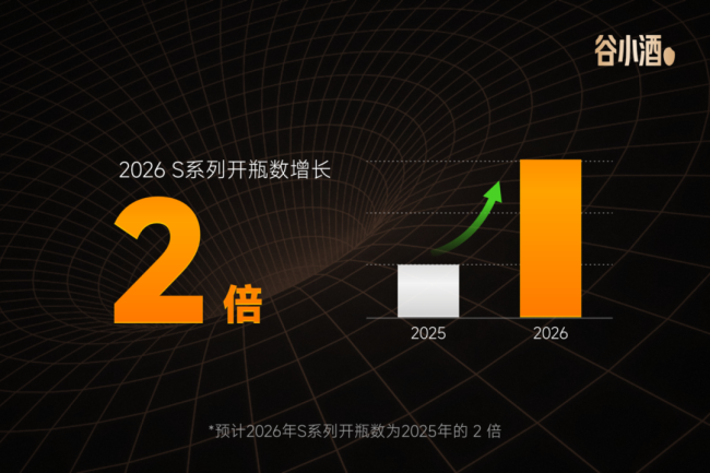 谷小酒刘飞：《2026：全力开火 干就完了》