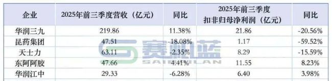 华润系中药龙头,人事大洗牌