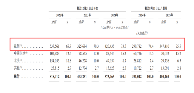 外国钓鱼佬，捧出一个中国“隐形冠军”