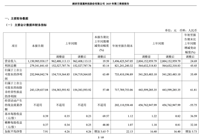 图源：财报截图