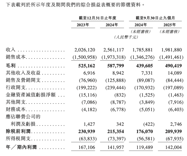 “钱大妈”和“袁记云饺”，同日递表港交所