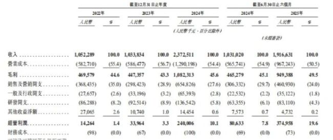 米连科技半年狂揽近20亿，“红娘”生意会持续增长吗？
