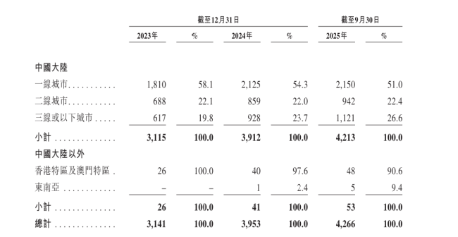 食安风波未散，IPO已至：袁记食品增长“失速”，增量从何而来？