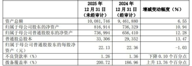浦发银行亮出“三优”成绩单
