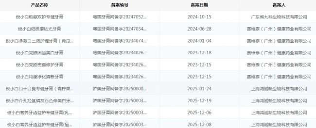 俊小白被查,网红牙膏背后的科技与泡沫