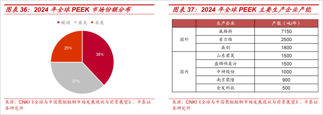 卡位万亿市场，“塑料之王”正处于爆发前夜