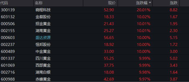 （图片来源：Wind）