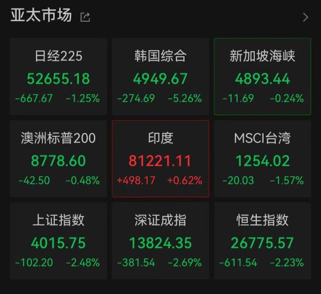 贵金属抛售潮持续，全球遭遇“黑色星期一”