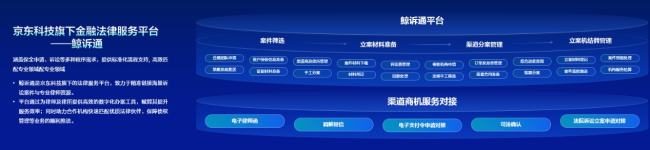京东科技“鲸诉通”上线半年承接超10万起案件 高效撮合不良资产处置法律服务