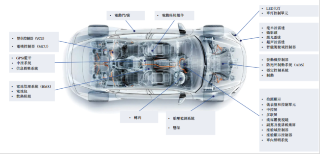 景旺电子：全球汽车PCB老大，为何在AI时代掉队？