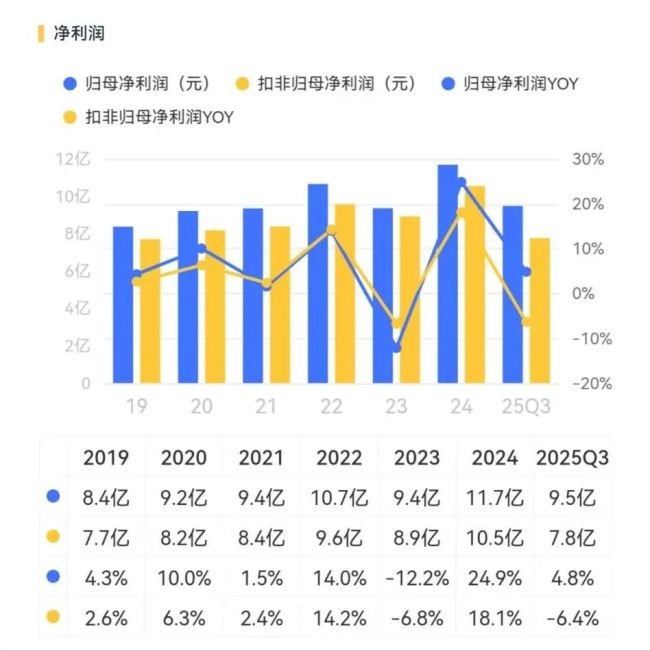 景旺电子：全球汽车PCB老大，为何在AI时代掉队？