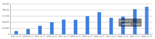站上“AI+公共化”双风口，蓝色光标的“黄金期间”来了吗？