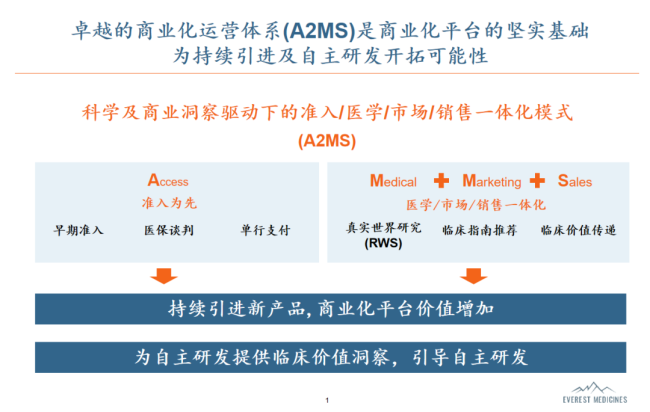 两张王牌在手,商业化效率加速价值兑现:云顶新耀Biopharma之路按下“快进键”