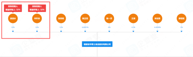 华莱士母公司新三板退市 疯狂扩张下的食安隐忧