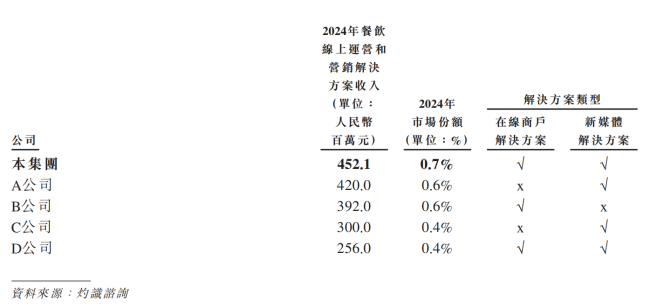 再惠流血上市:帮人赚钱,亏损不止