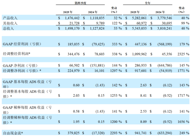 截图来源:百济神州官网