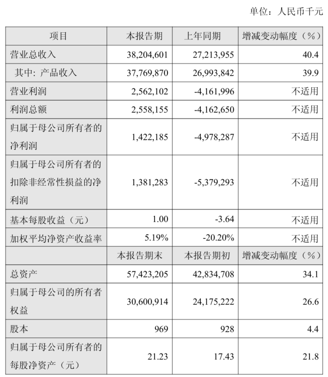 来源:上市公司公告