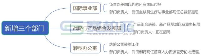 2026，制药巨头启动减员(附名单)