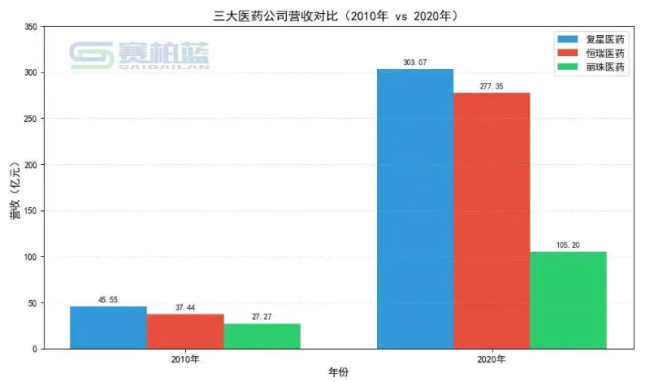 丽珠医药,副董事长、总裁、副总裁辞职