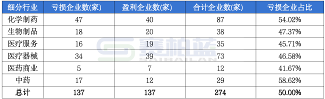 注：数据来源于同花顺，数据供参考。