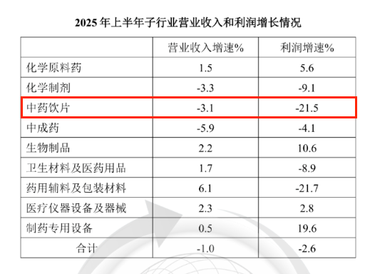 图源：中国医药企业管理协会