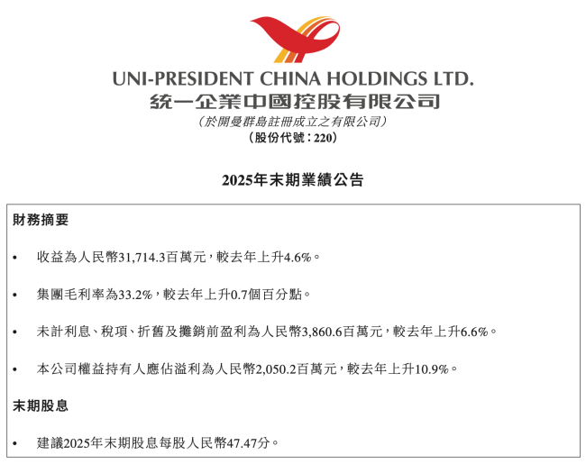 317.14亿！统一中控2025年“交卷”