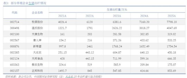 猪价创4年新低、产能易增难减，行业寒冬何时结束？