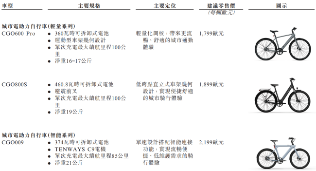 “电驴界传音”TENWAYS，能否玩转电助力车全球化？