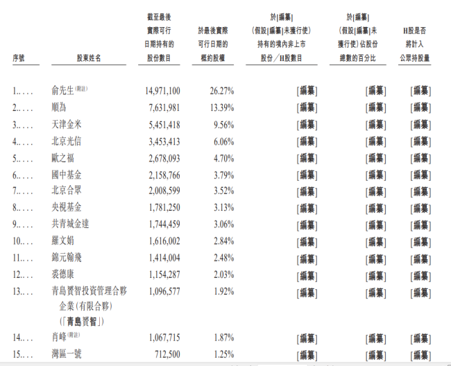 雷军押注，“中年人的泡泡玛特”要上市了