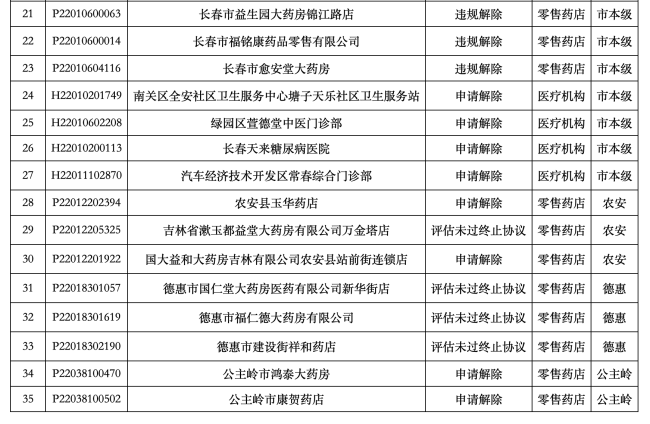 2026，医药商业公司大洗牌