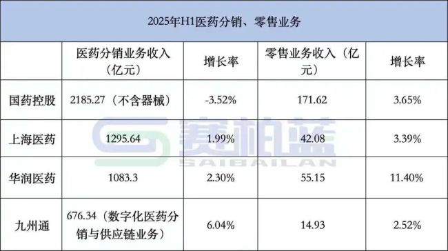 2026，医药商业公司大洗牌