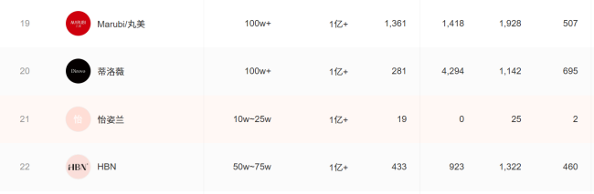标价3999直播间卖69.9元两瓶，女总裁靠表演孝心围猎“妈妈”的钱包