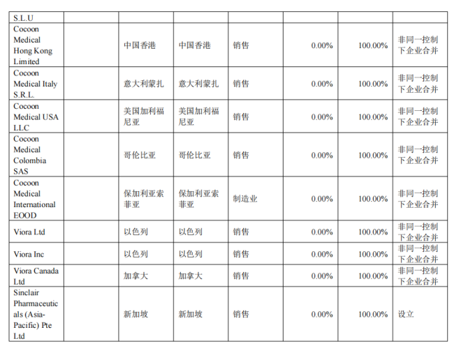 营收超过恒瑞最大配资平台,华东医药转身成立一家中药公司