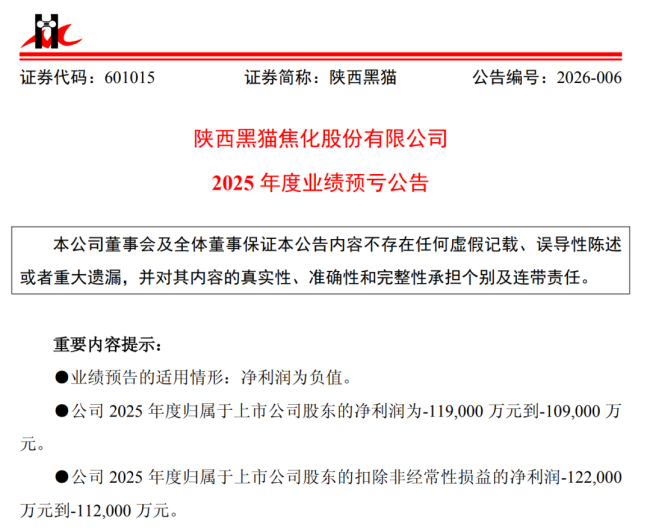 两年亏22亿，陕西黑猫实控人套现1.7亿！