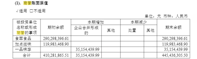 业绩双降十大优质配资平台,“火锅料第一股”祭出清仓式分红!