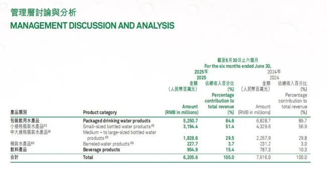 华润饮料高立面临“救火”考验