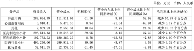 7.54亿,片仔癀北上