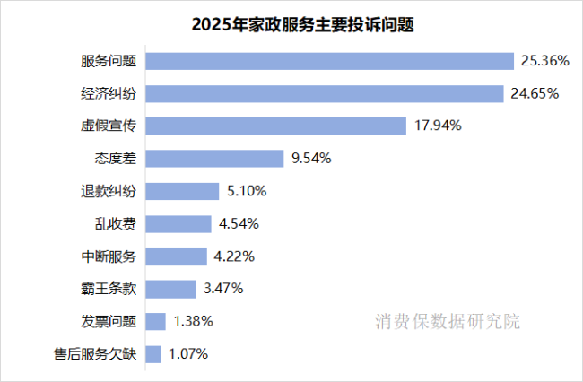 新车致命故障、顺风车遇性骚扰、演唱会严重故障…十大领域投诉典型案例曝光→