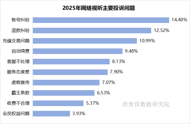 新车致命故障、顺风车遇性骚扰、演唱会严重故障…十大领域投诉典型案例曝光→