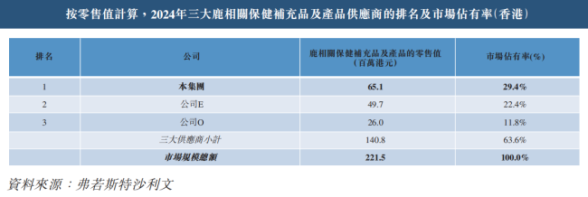万宁“养活”了一个正品控股